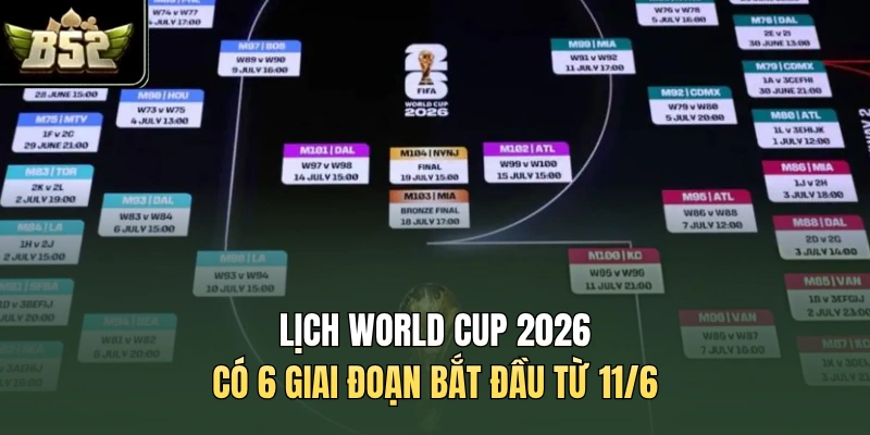 https://b52clubc.club/wp-content/uploads/2026/05/lich-world-cup-2026-co-6-giai-doan-bat-dau-tu-116.webp